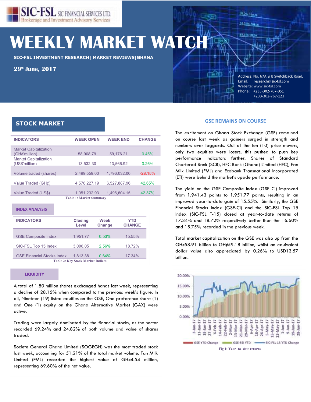 Weekly Market Watch Sic-Fsl Investment+ Research| Market Reviews|Ghana