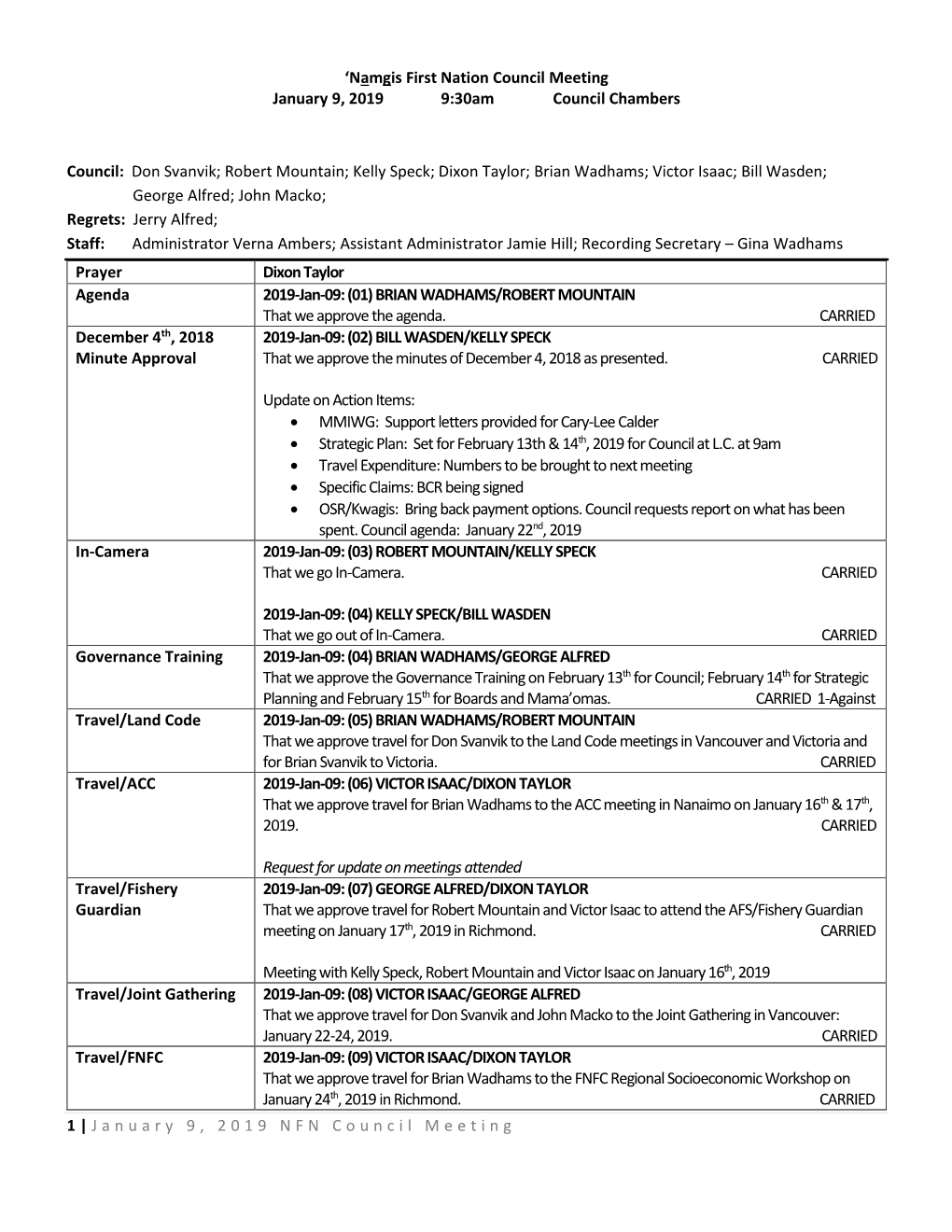 1 | January 9, 2019 NFN Council Meeting 'Namgis First Nation Council Meeting January 9, 2019 9:30Am Council Chambers Council