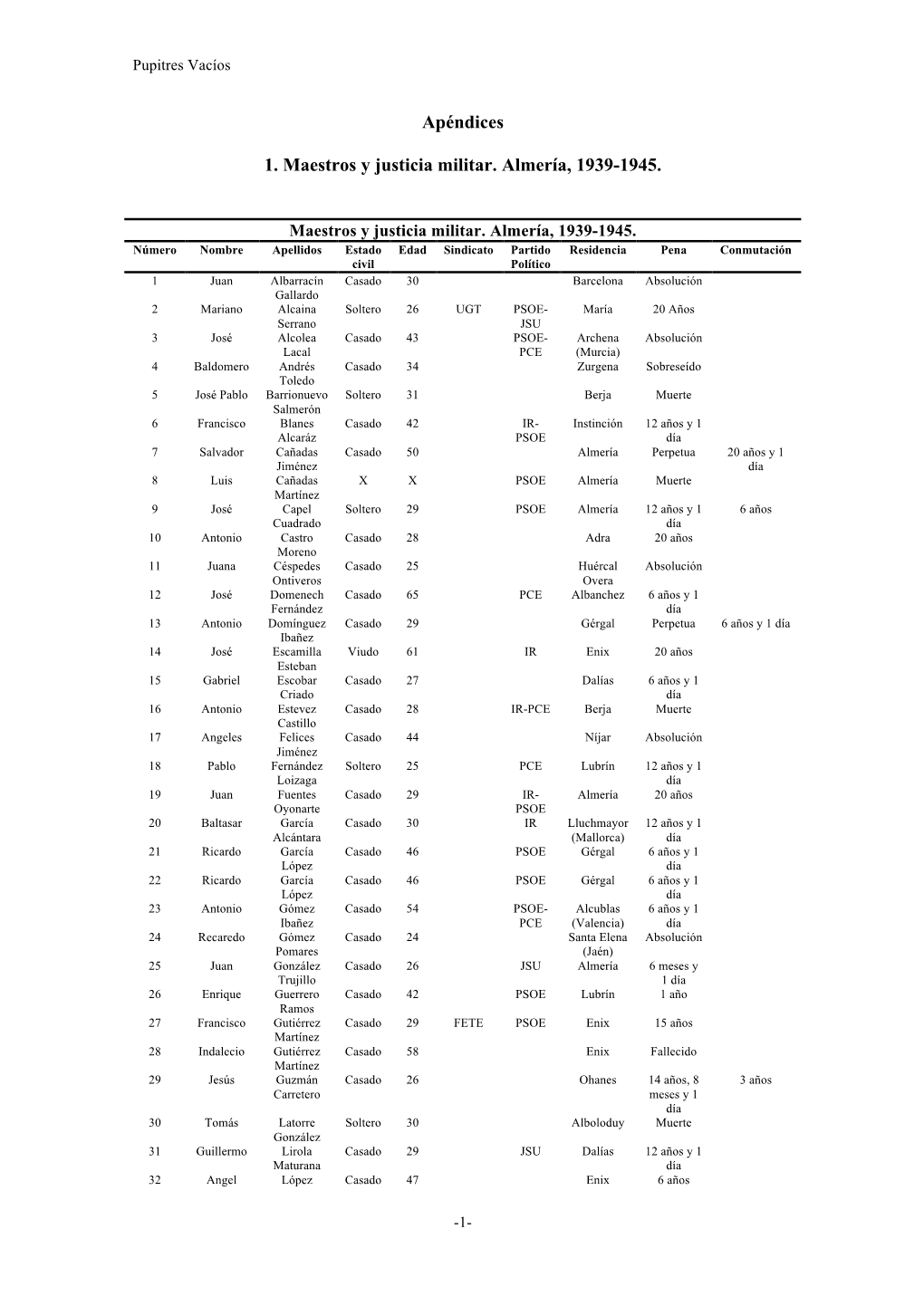Apéndices 1. Maestros Y Justicia Militar. Almería, 1939-1945