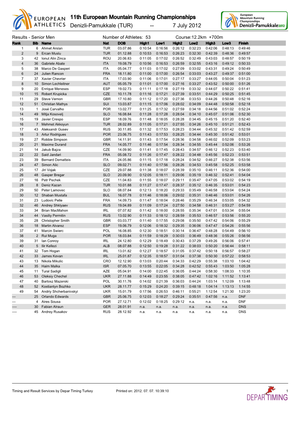 11Th European Mountain Running Championships Denizli-Pamukkale (TUR) -- 7 July 2012