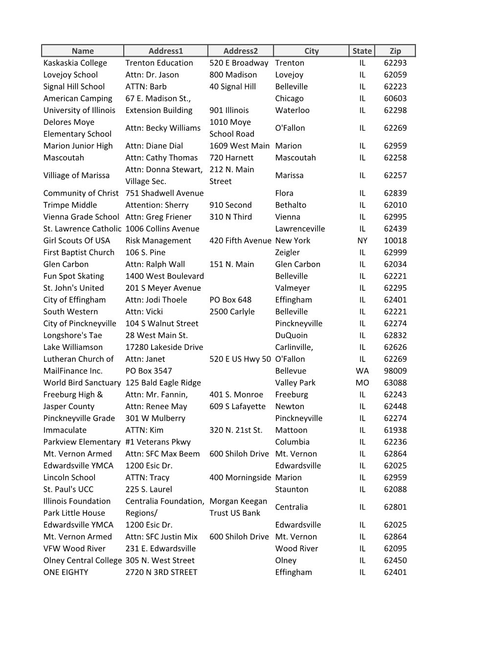 COI Listing of Insurance Issued by Gsofsi