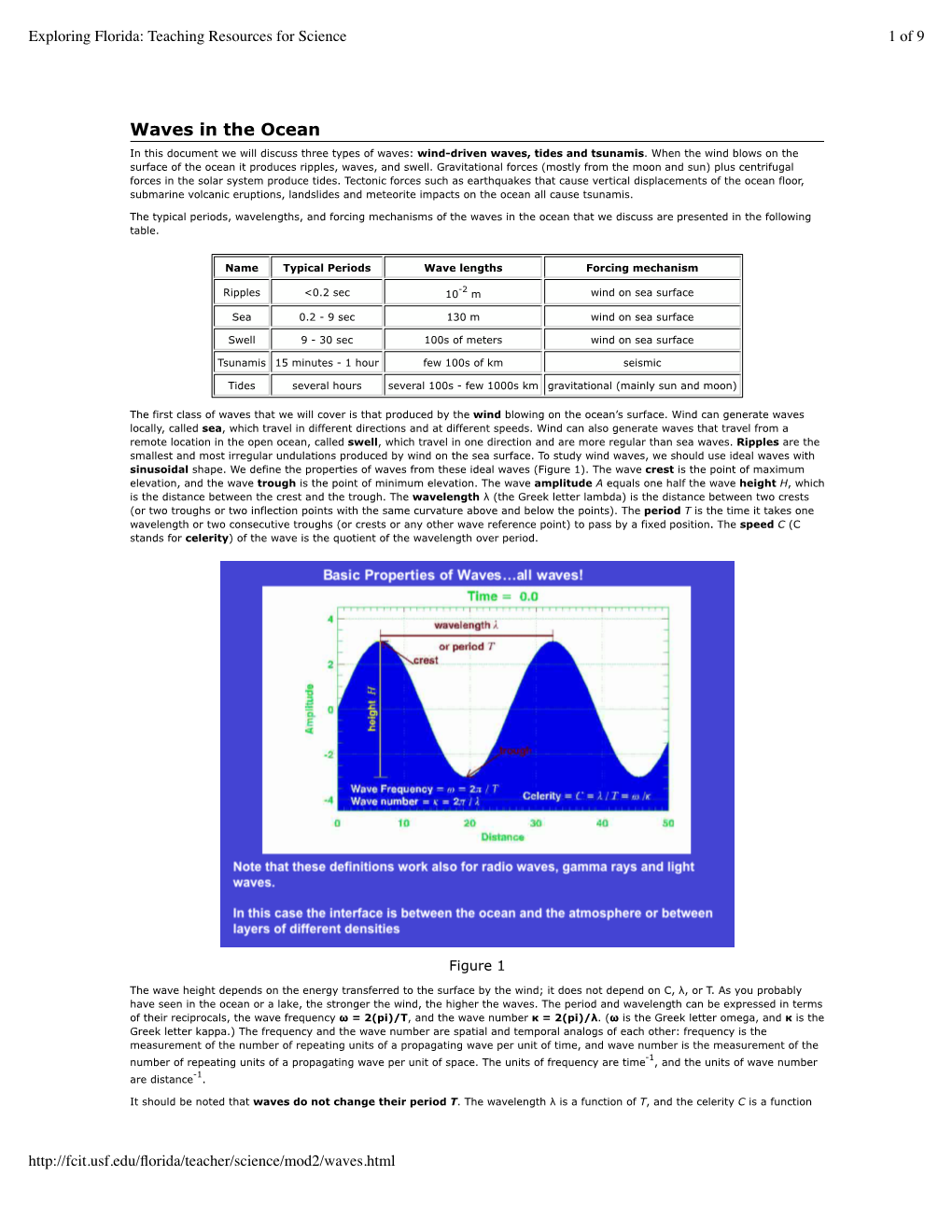 Waves in the Ocean in This Document We Will Discuss Three Types of Waves: Wind-Driven Waves, Tides and Tsunamis