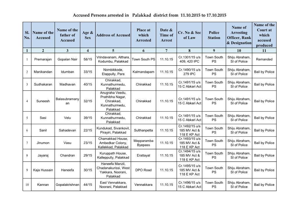 Accused Persons Arrested in Palakkad District from 11.10.2015 to 17.10.2015