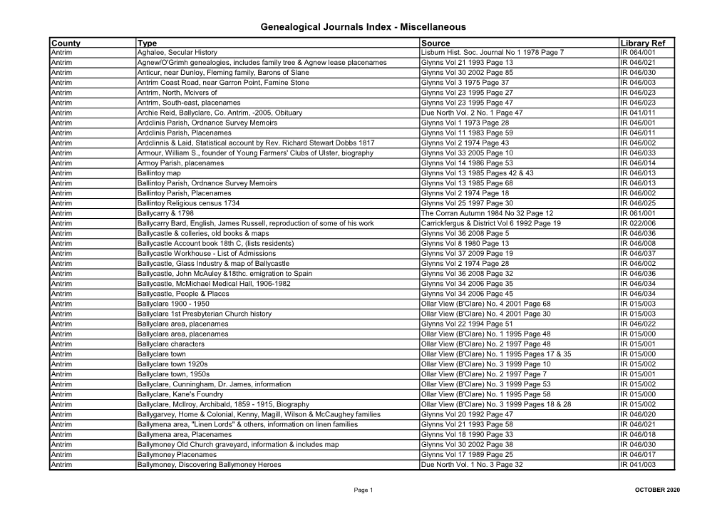 Genealogical Journals Index - Miscellaneous County Type Source Library Ref Antrim Aghalee, Secular History Lisburn Hist