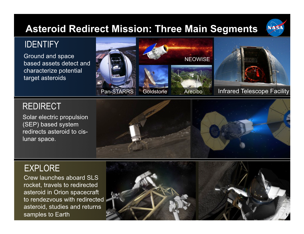 Planetary Defense Techniques That Will Inform Impact Threat Mitigation Strategies to Defend Our Home Planet