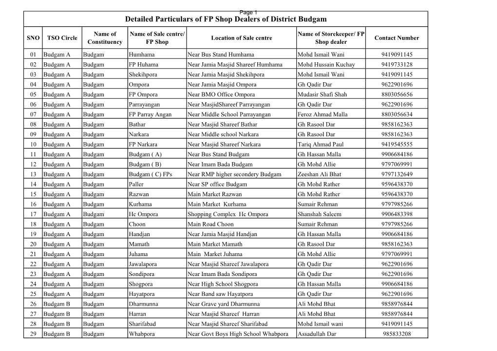 Detailed Particulars of FP Shop Dealers of District Budgam