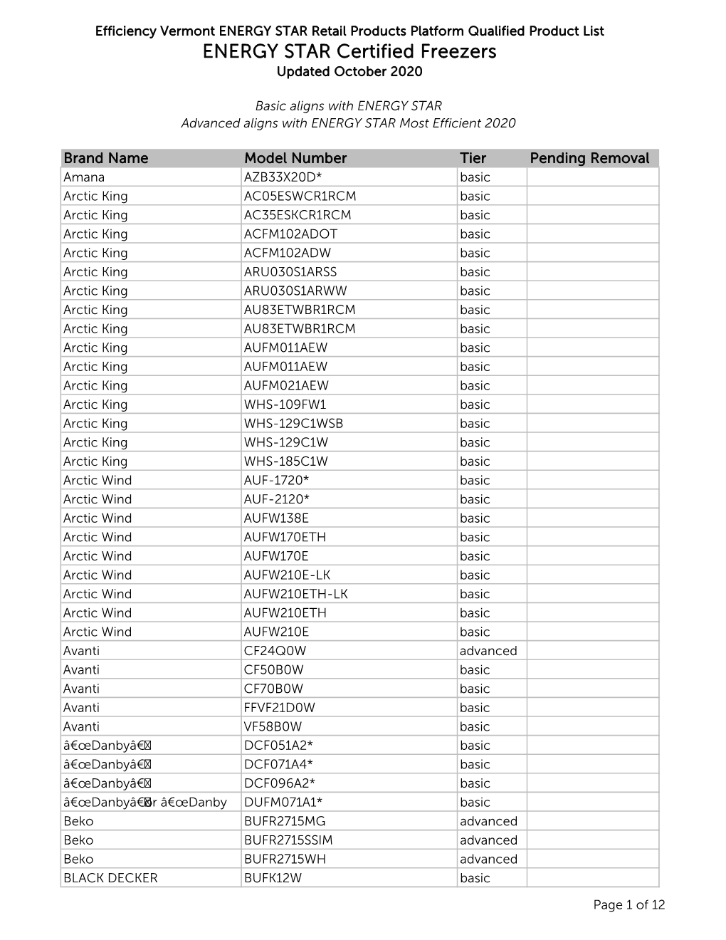 ENERGY STAR Certified Freezers Updated October 2020