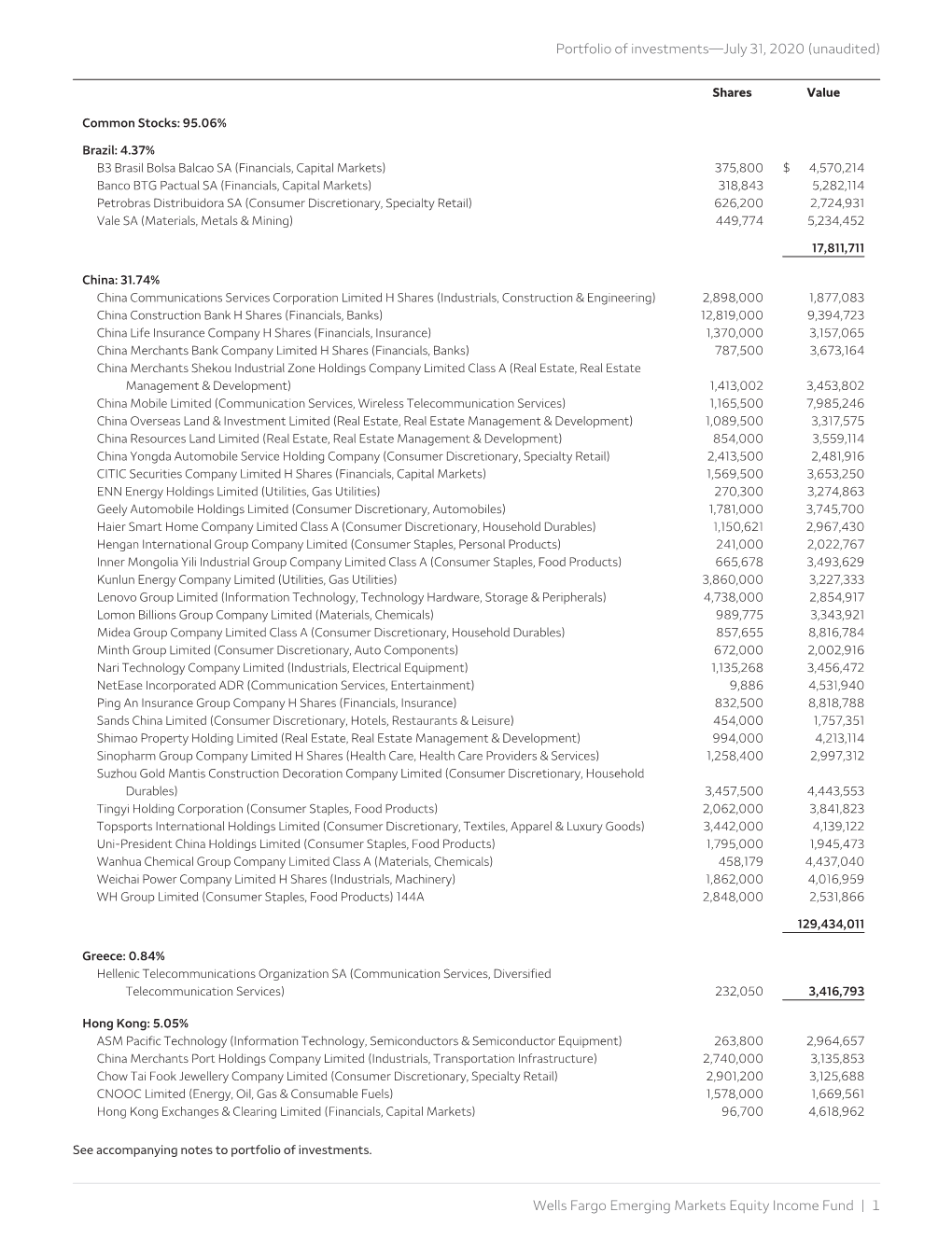 Wells Fargo Emerging Markets Equity Income Fund | 1