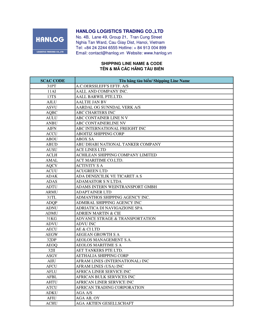 Shipping Line Name & Code Tên & Mã Các Hãng Tàu Bi Ển