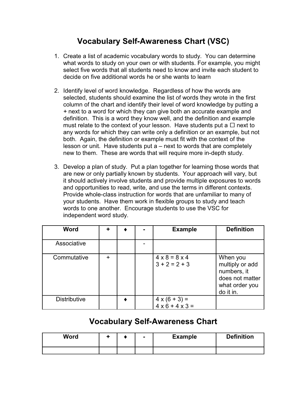 Vocabulary Self-Awareness Chart (VSC)