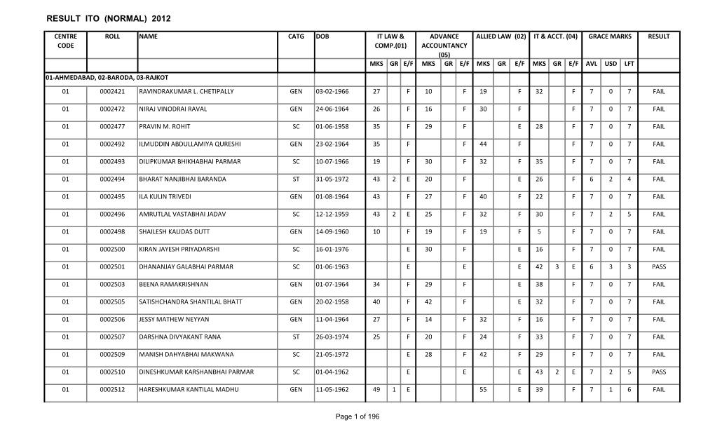 Result Ito (Normal) 2012