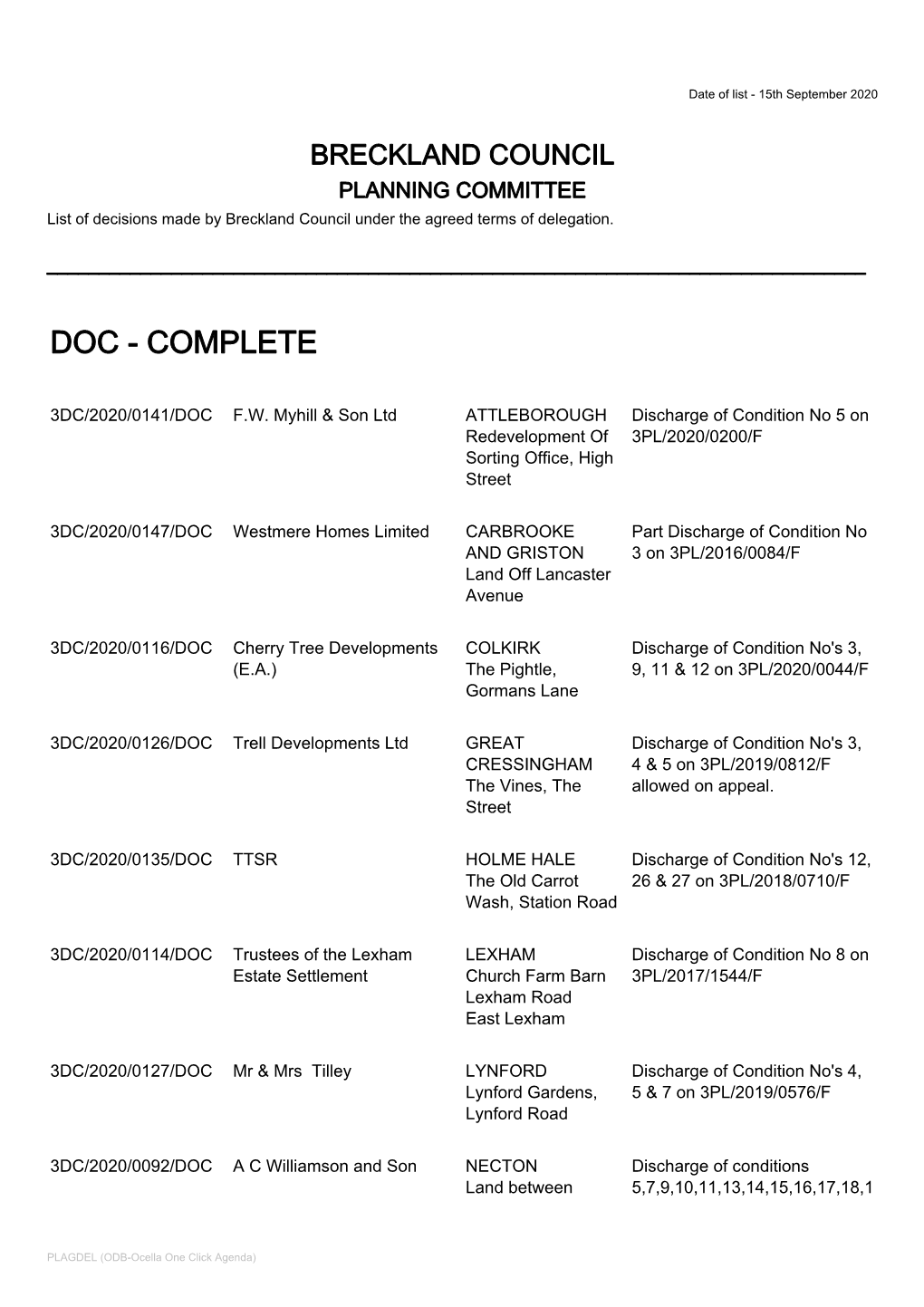 Delegated List for Agenda.Pdf