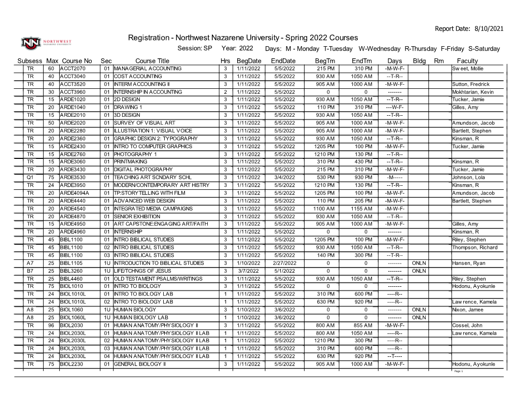 SP22 Courses