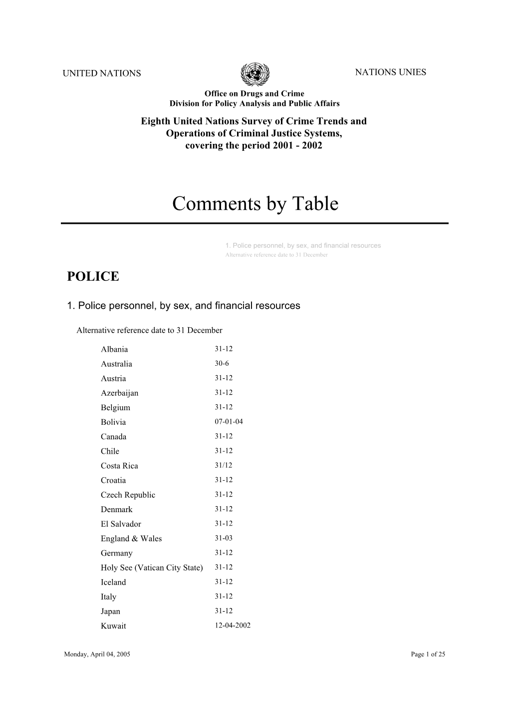 Comments by Table