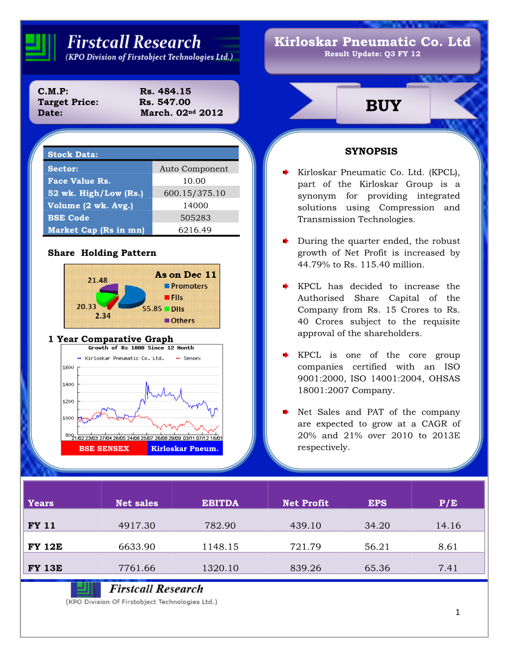 Kirloskar Pneumatic Co. Ltd Result Update: Q3 FY 12