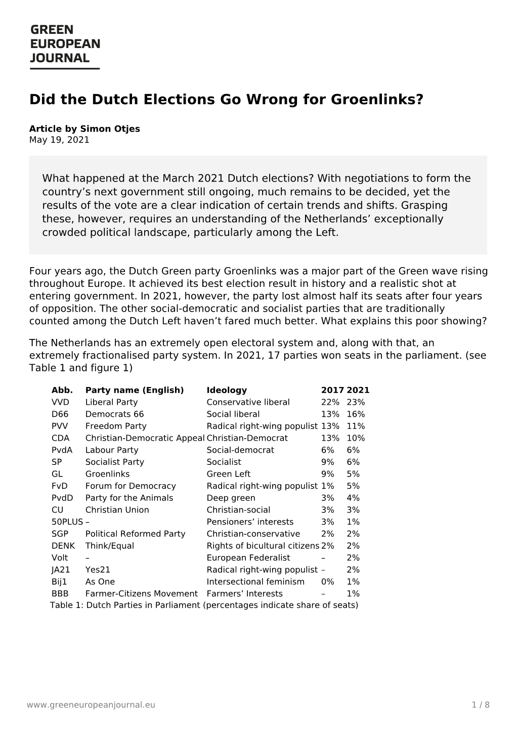 Did the Dutch Elections Go Wrong for Groenlinks?