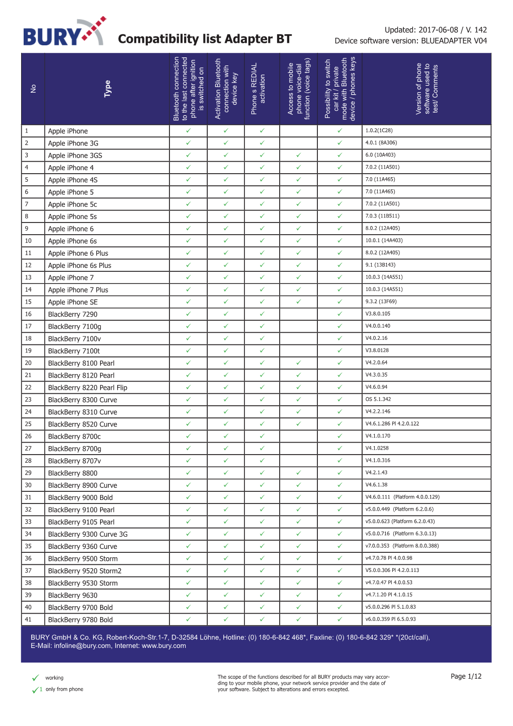 Compatibility List Adapter BT