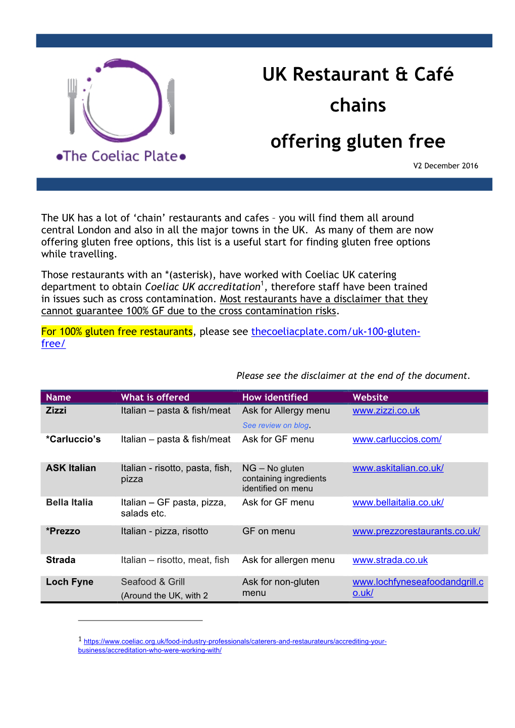 UK Restaurant Chains Offering Gluten Free