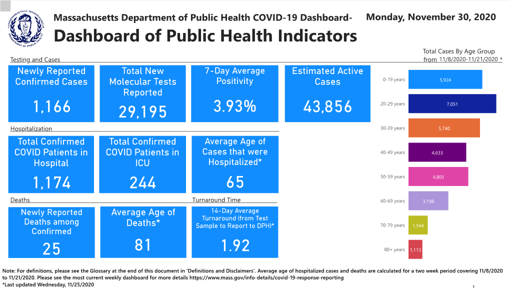 COVID-19 Dashboard