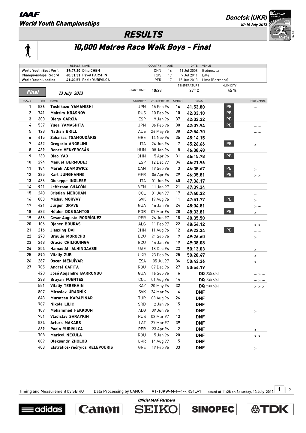 RESULTS 10,000 Metres Race Walk Boys - Final