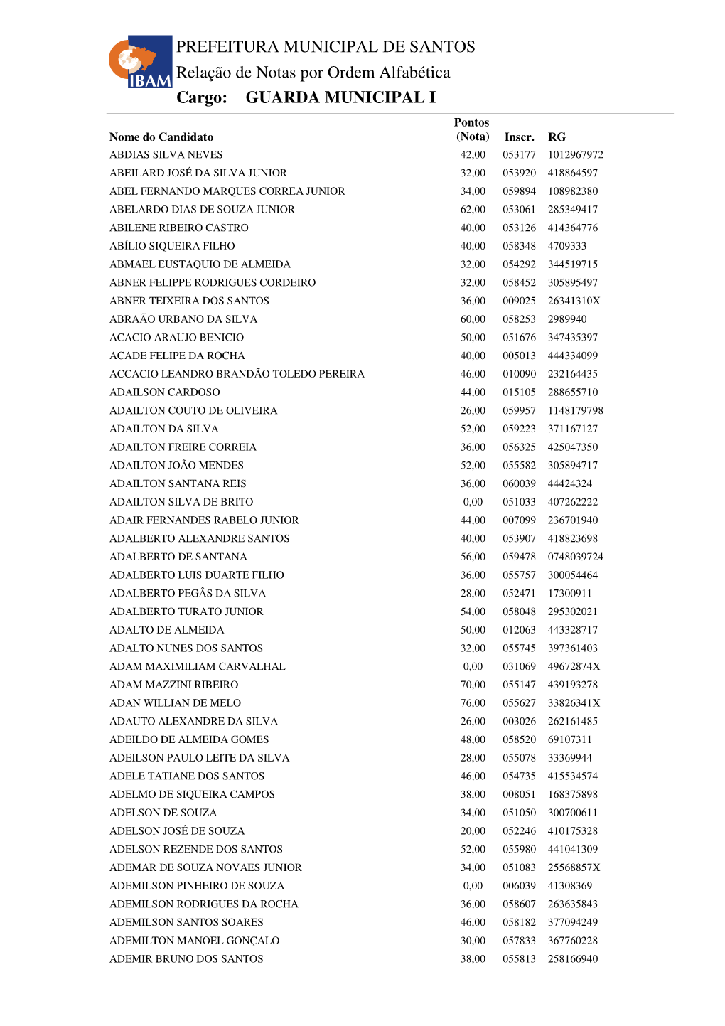 PREFEITURA MUNICIPAL DE SANTOS Relação De Notas Por Ordem Alfabética Cargo: GUARDA MUNICIPAL I Pontos Nome Do Candidato (Nota) Inscr