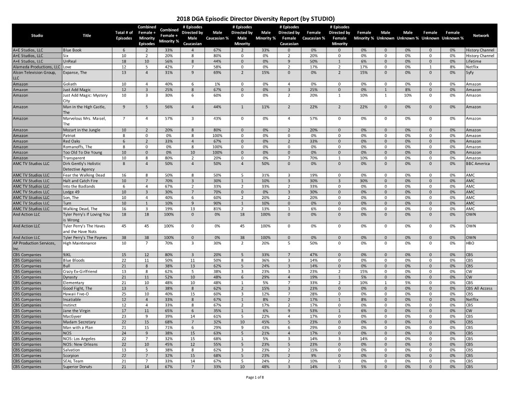 2018 DGA Episodic Director Diversity Report (By STUDIO)