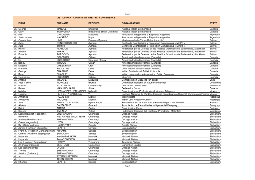 List of Participants at the 1977 Conference First