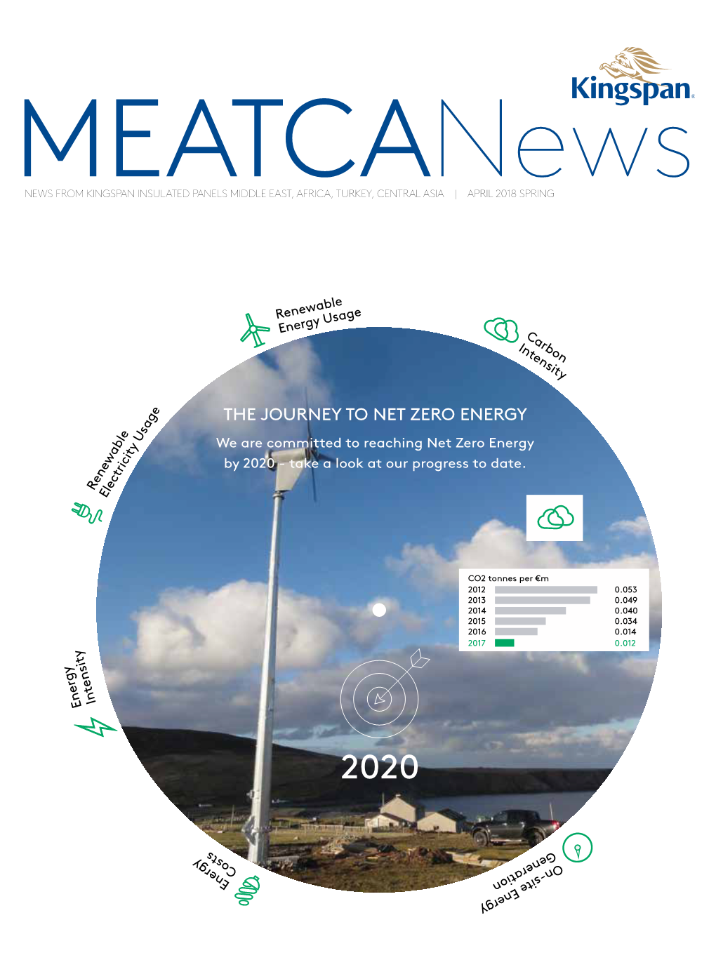 THE JOURNEY to NET ZERO ENERGY We Are Committed to Reaching Net Zero Energy by 2020 - Take a Look at Our Progress to Date