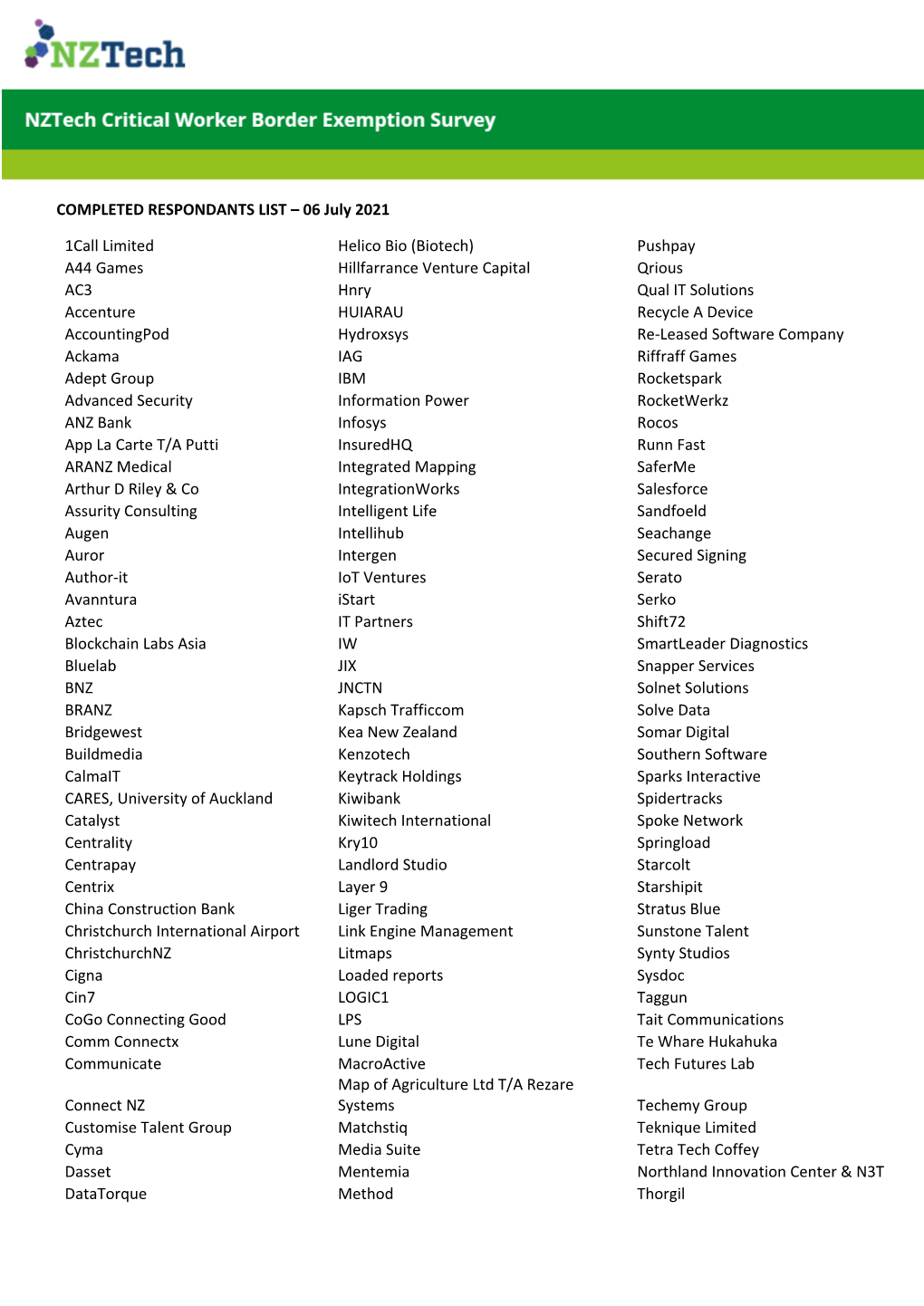 COMPLETED RESPONDANTS LIST – 06 July 2021 1Call Limited Helico Bio (Biotech) Pushpay A44 Games Hillfarrance Venture Capital Qr