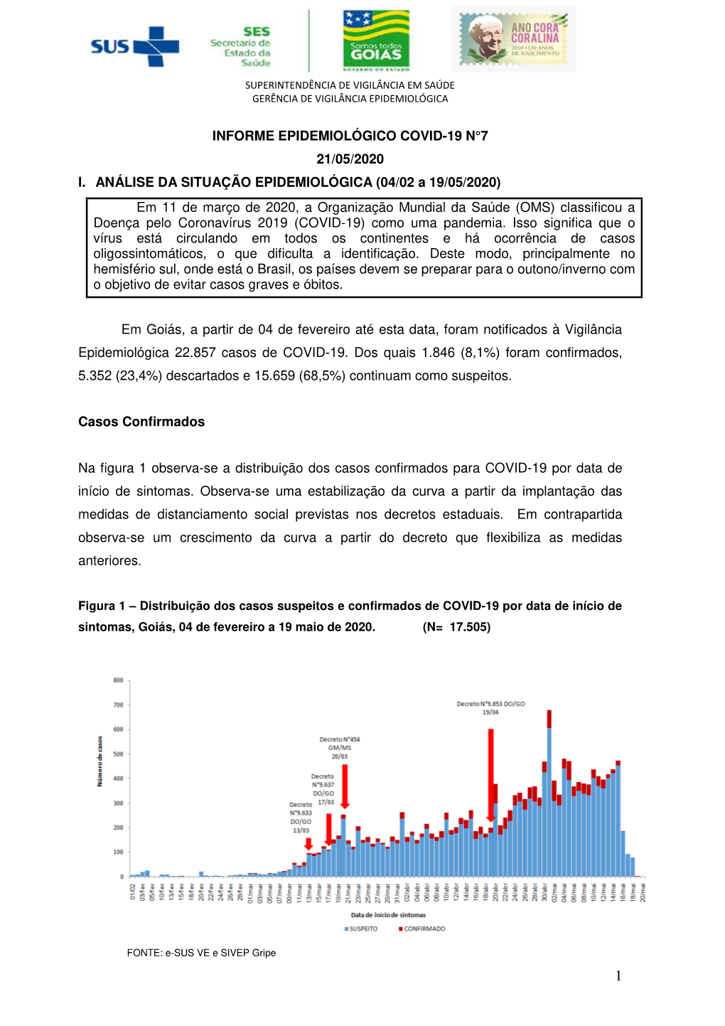 Informe Epidemiológico Covid-19 N°7 21/05/2020 I