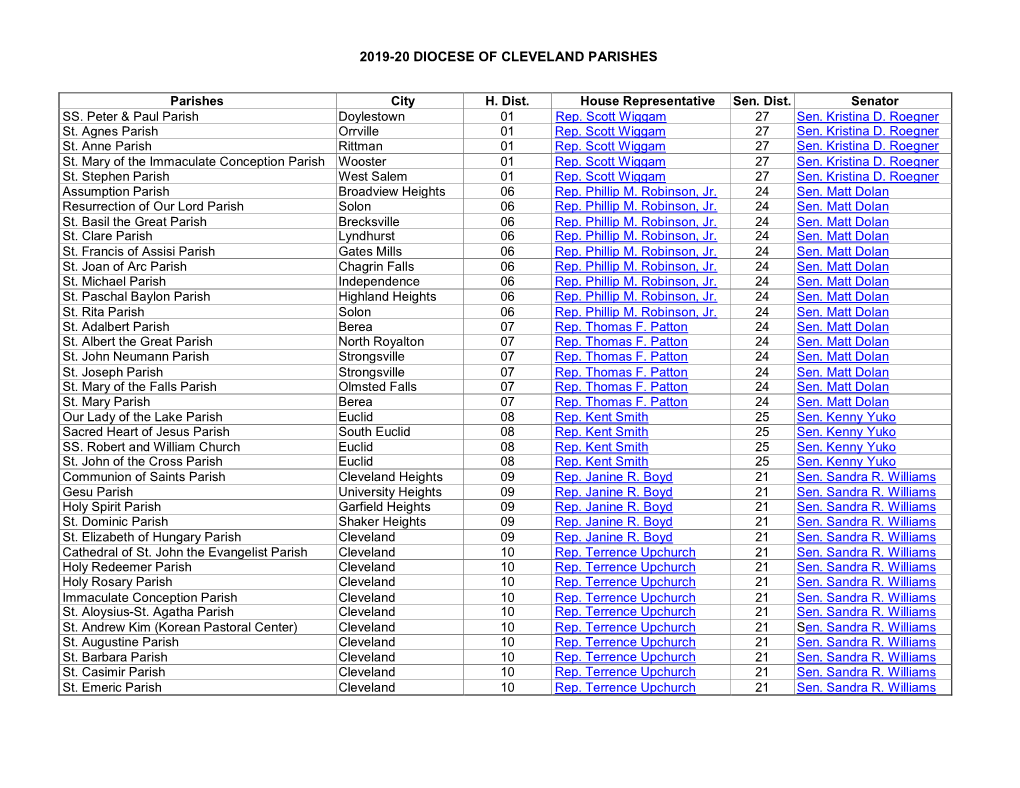 2019-20 DIOCESE of CLEVELAND PARISHES Parishes City H. Dist