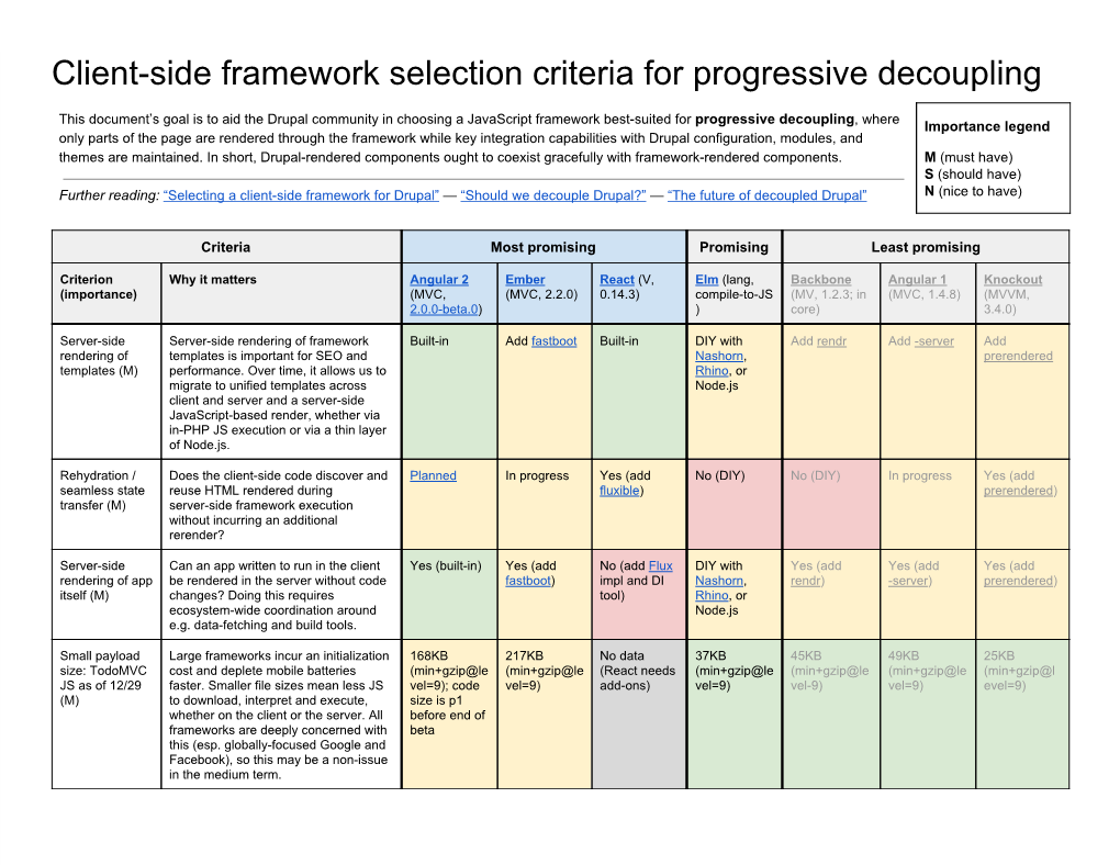 Clientside Framework Selection Criteria for Progressive Decoupling