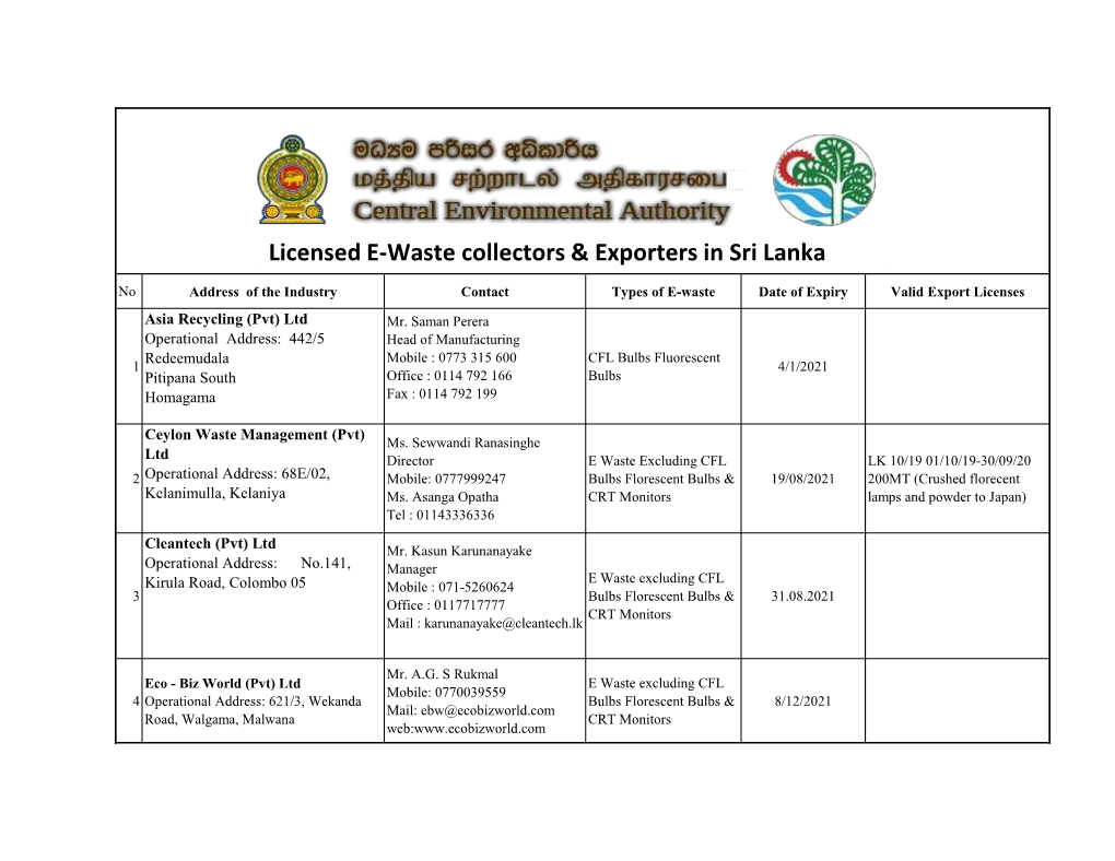 Licensed E-Waste Collectors & Exporters in Sri Lanka