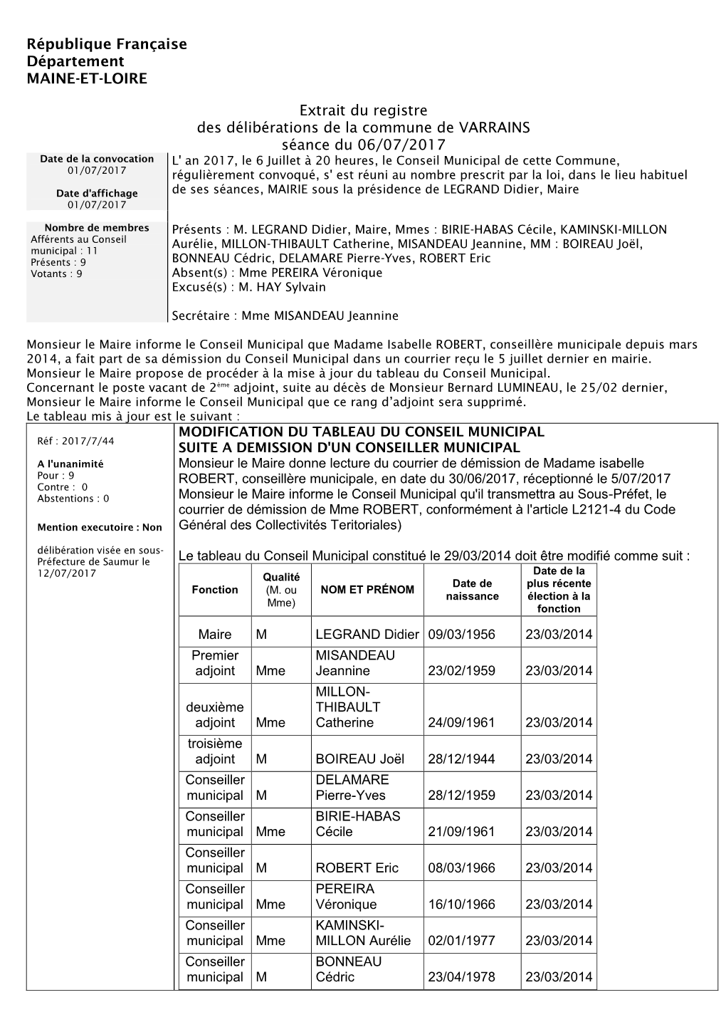 République Française Département MAINE-ET-LOIRE Extrait Du Registre Des Délibérations De La Commune De VARRAINS Séance Du