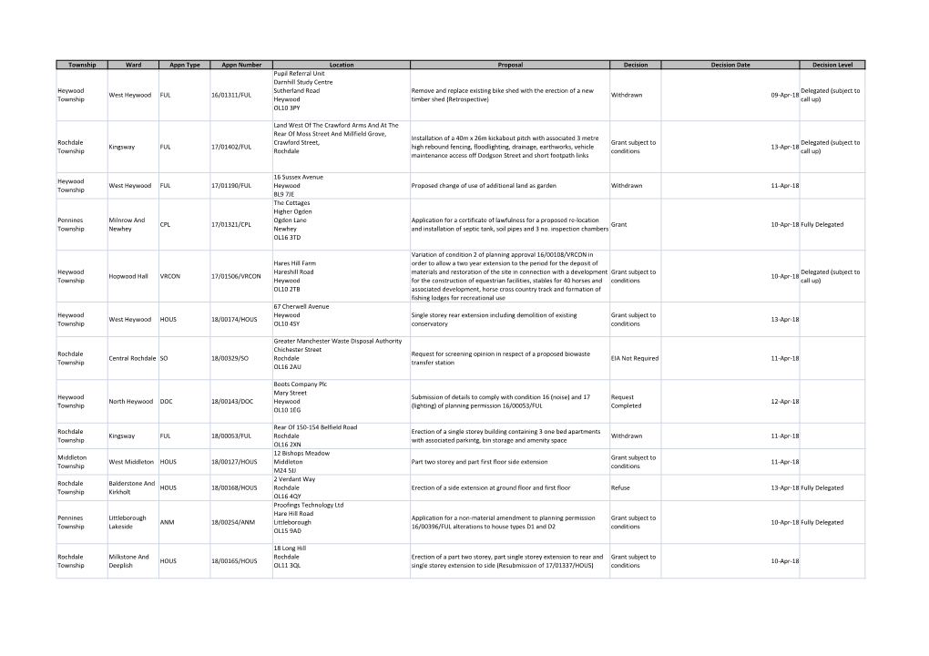 Applications Determined 13.04.2018.Xlsx