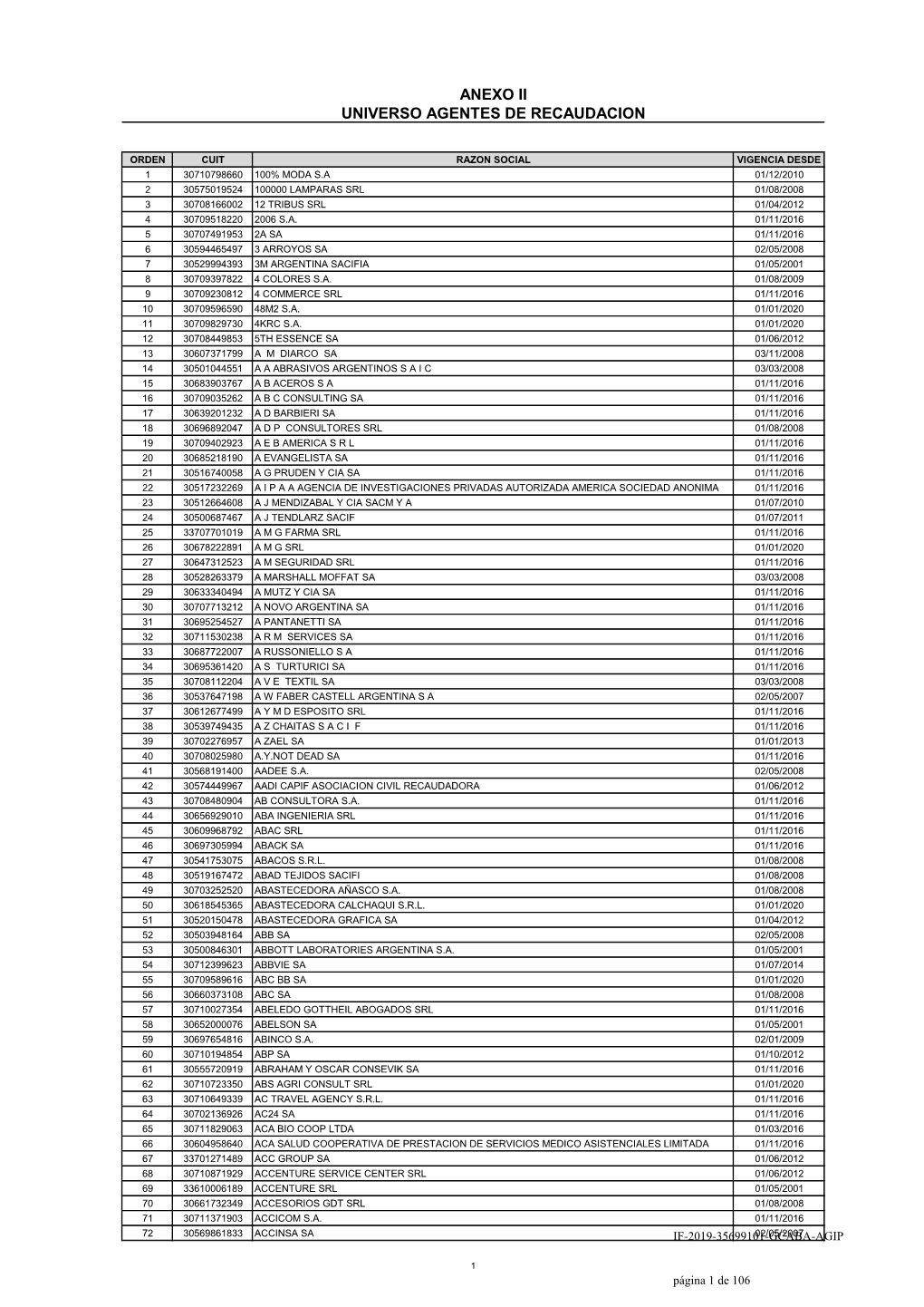 Anexo Ii Universo Agentes De Recaudacion