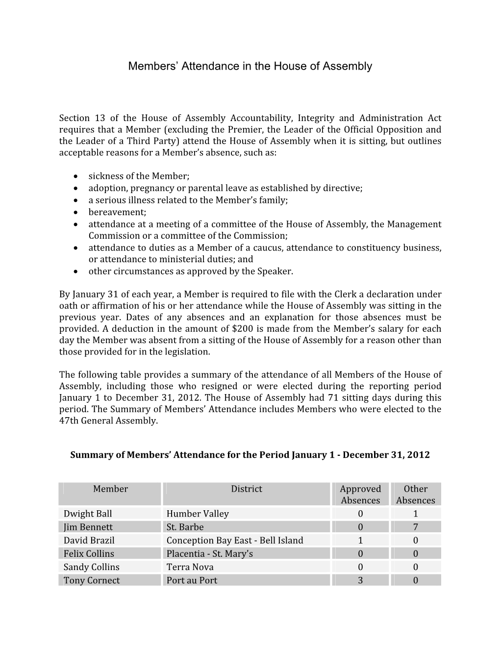 Members' Attendance in the House of Assembly