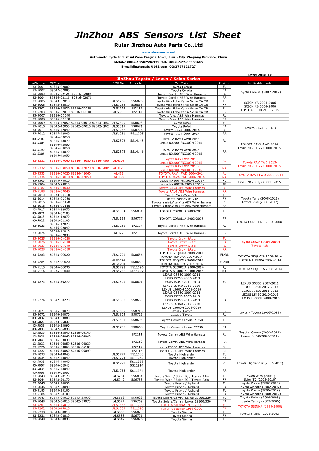 Jinzhou ABS Sensors List Sheet Ruian Jinzhou Auto Parts Co.,Ltd