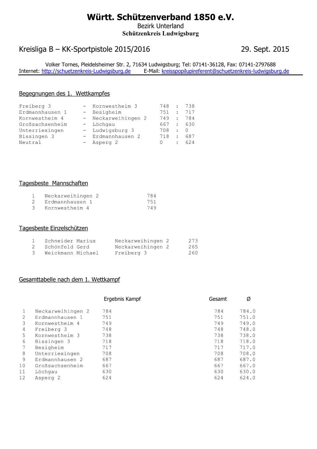 Kreisliga B – KK-Sportpistole 2015/2016 29