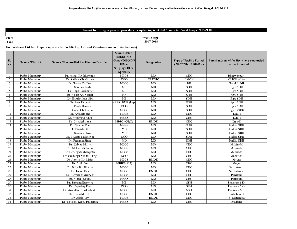 Prepare Separate List for Minilap, Lap and Vasectomy and Indicate the Same of West Bengal : 2017-2018