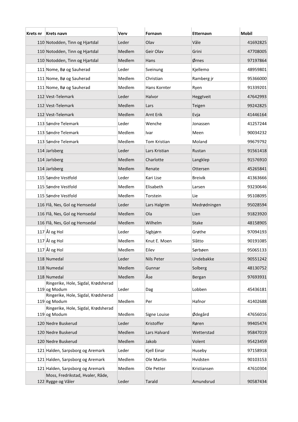 Valgkomiteer I Kretsene 2020-2021