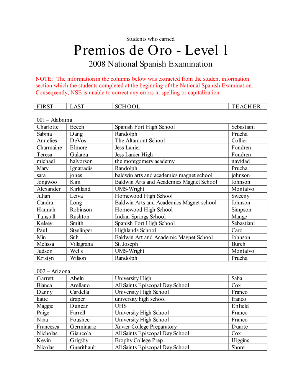 Premios De Oro - Level 1 2008 National Spanish Examination