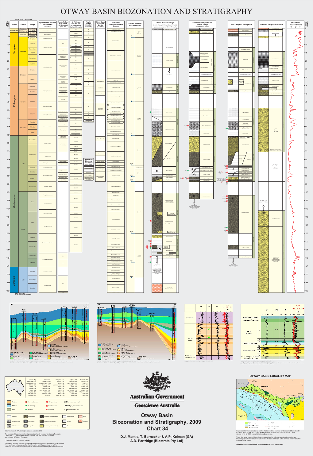 Otway Basin Biozonation and Stratigraphy