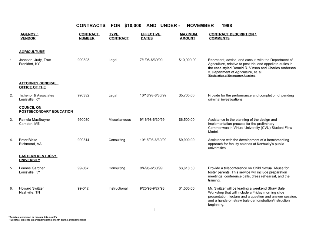 *Denotes: Extension Or Renewal Into New FY