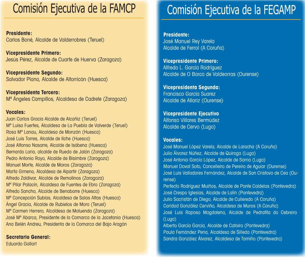 Comisión Ejecutiva De La FEGAMP Comisión Ejecutiva De La FAMCP
