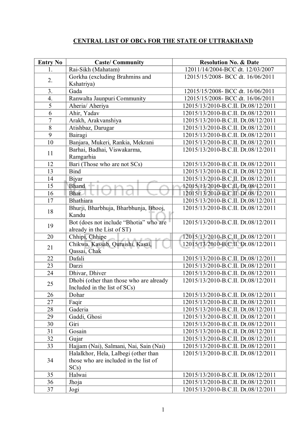 1 CENTRAL LIST of Obcs for the STATE of UTTRAKHAND Entry No