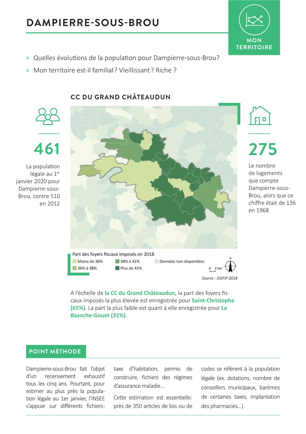 Dampierre-Sous-Brou