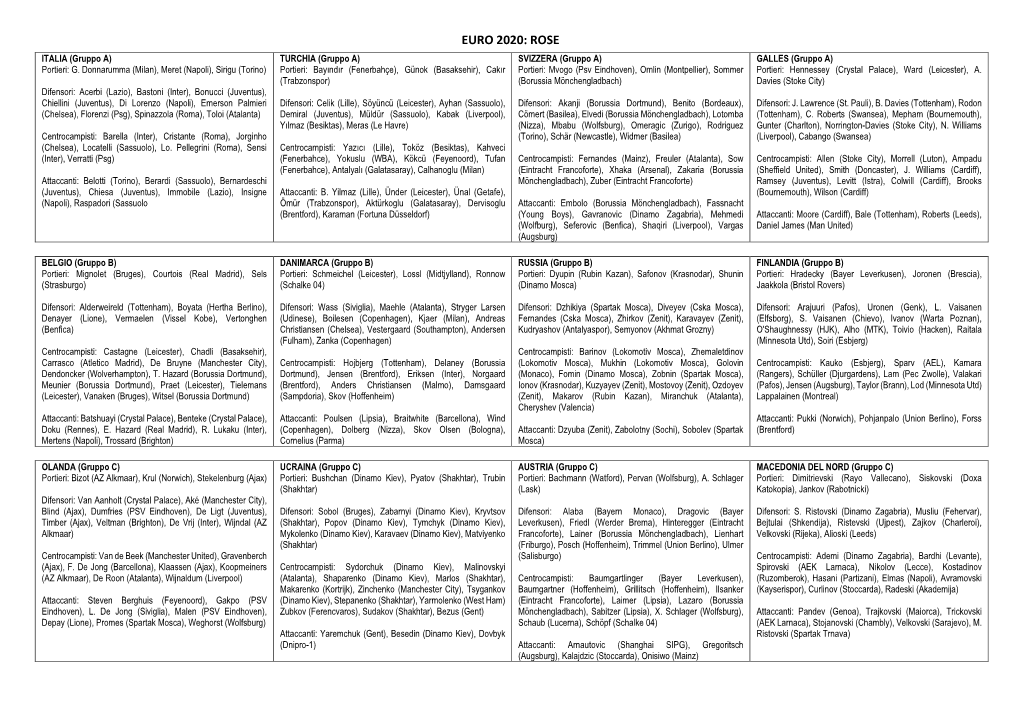 EURO 2020: ROSE ITALIA (Gruppo A) TURCHIA (Gruppo A) SVIZZERA (Gruppo A) GALLES (Gruppo A) Portieri: G