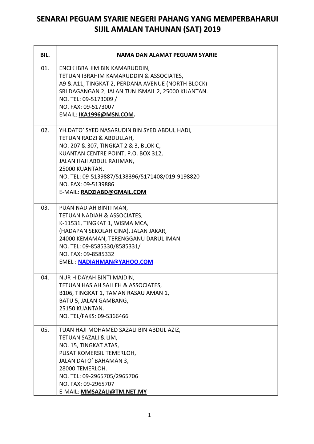 Senarai Peguam Syarie Negeri Pahang Yang Memperbaharui Sijil Amalan Tahunan (Sat) 2019