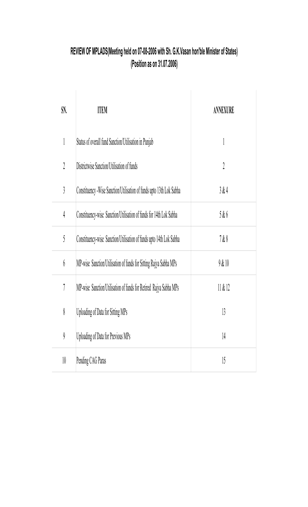 REVIEW of MPLADS(Meeting Held on 07-08-2006 with Sh. G.K.Vasan Hon'ble Minister of States) (Position As on 31.07.2006)